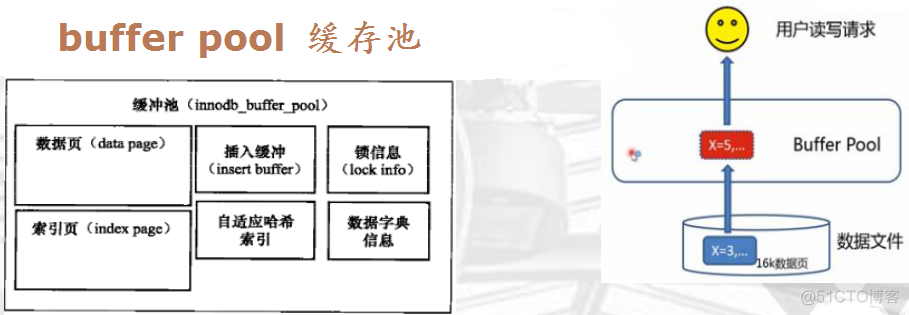 epub mysql内核innodb mysql内核:innodb存储引擎_epub mysql内核innodb_05