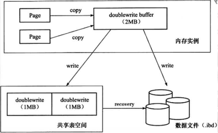 epub mysql内核innodb mysql内核:innodb存储引擎_mysql_06