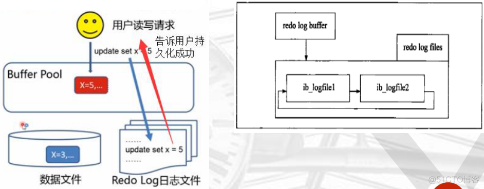 epub mysql内核innodb mysql内核:innodb存储引擎_epub mysql内核innodb_07