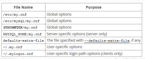 epub mysql内核innodb mysql内核:innodb存储引擎_mysql_08