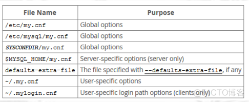 epub mysql内核innodb mysql内核:innodb存储引擎_epub mysql内核innodb_08