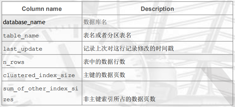 epub mysql内核innodb mysql内核:innodb存储引擎_epub mysql内核innodb_09