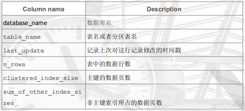 epub mysql内核innodb mysql内核:innodb存储引擎_epub mysql内核innodb_09