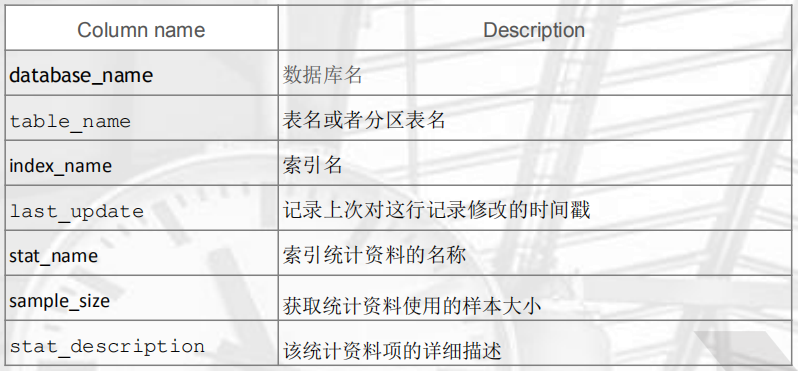 epub mysql内核innodb mysql内核:innodb存储引擎_mysql_10