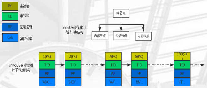 epub mysql内核innodb mysql内核:innodb存储引擎_epub mysql内核innodb_11