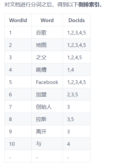 eql存储java es存储结构_倒排索引_03