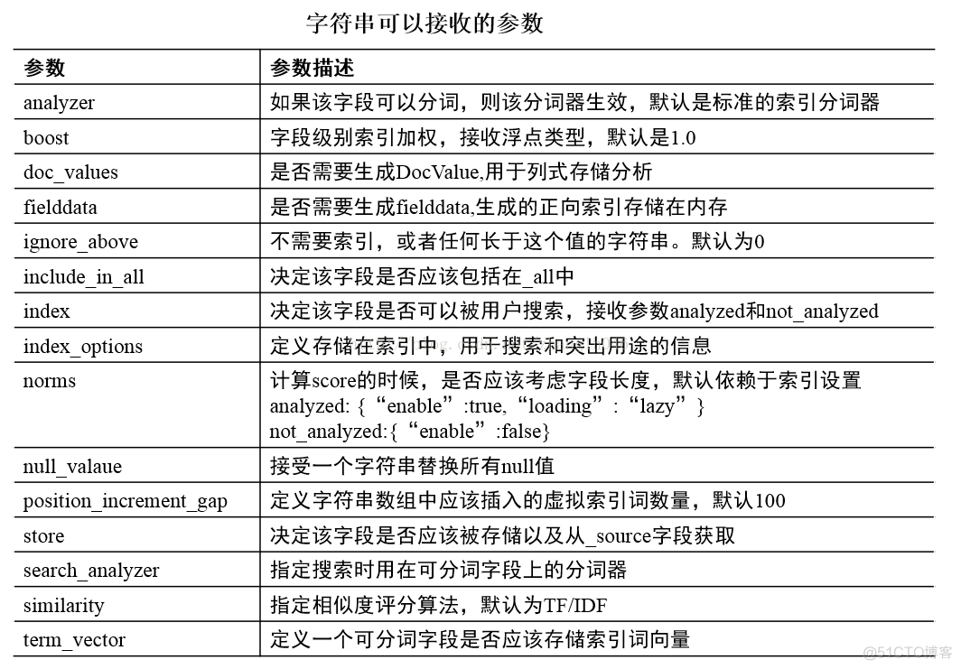 es hive to 映射表配置 elasticsearch 映射_es hive to 映射表配置_03