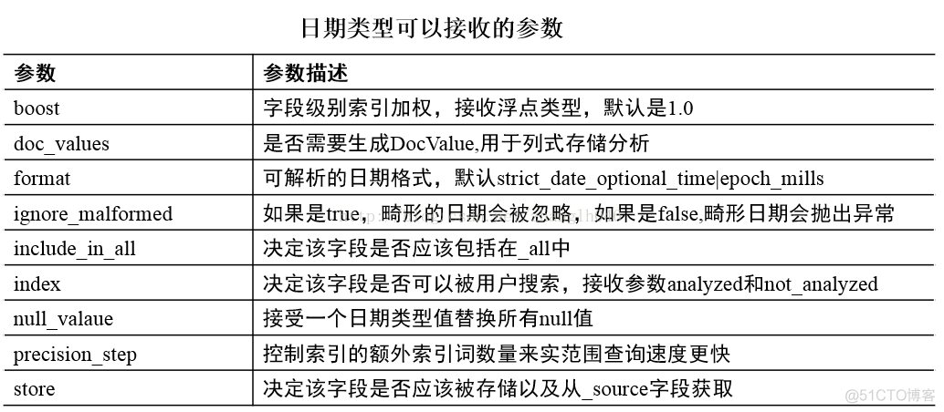 es hive to 映射表配置 elasticsearch 映射_es hive to 映射表配置_05