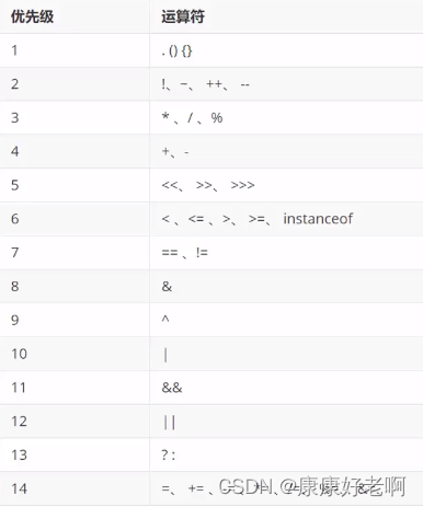 double java 除法运算定律 java除法语句_开发语言