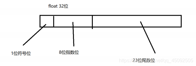 double java中 默认值 java中double默认保留几位_运算符_02