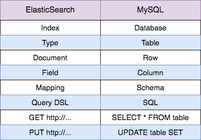 es or should对应mysql es查询和mysql_倒排索引_02