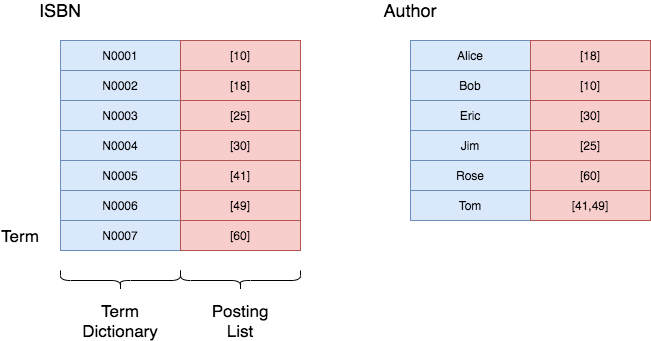 es or should对应mysql es查询和mysql_es or should对应mysql_04