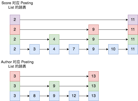 es or should对应mysql es查询和mysql_MySQL_06