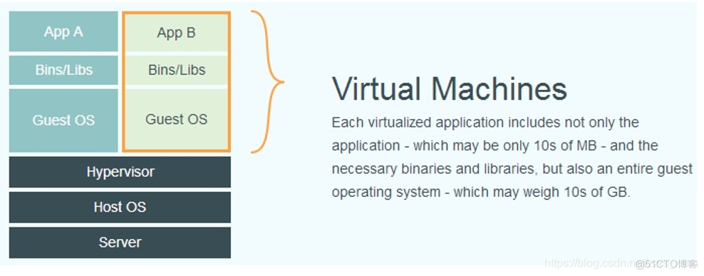 docker 虚拟ie8 docker 虚拟主机_docker 虚拟ie8