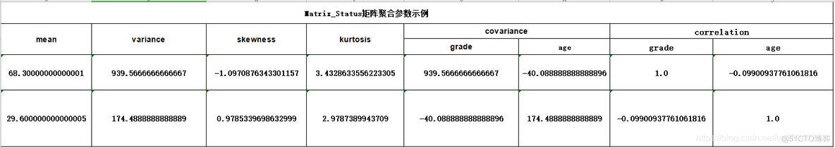 es spark 聚合 es聚合查询原理_数据_03