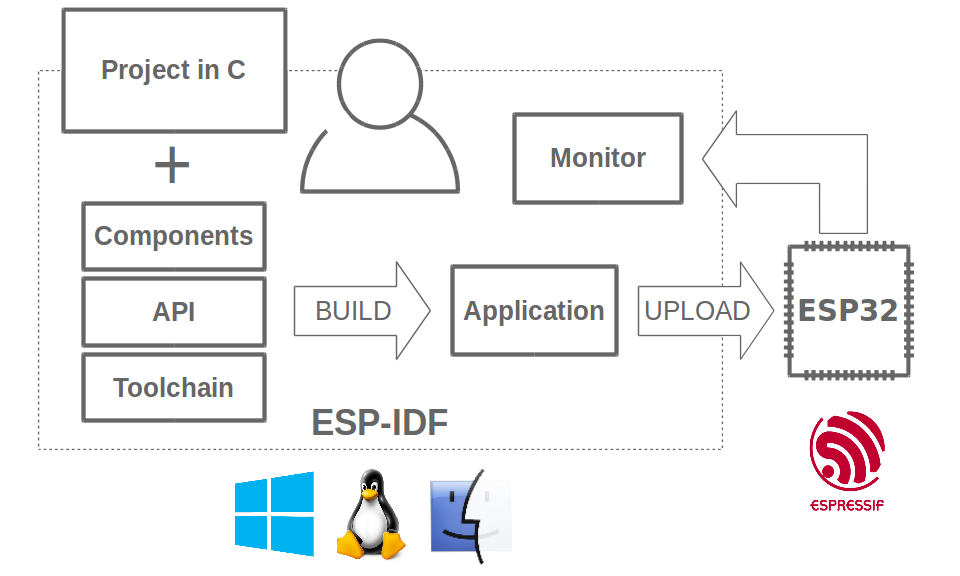 esp32软件架构 esp32什么架构_esp32软件架构