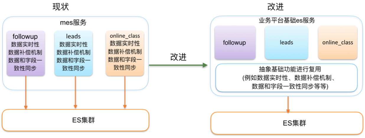 es便利aggs java es便利服务_数据