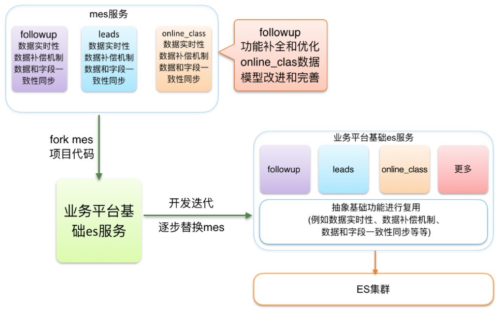 es便利aggs java es便利服务_基础功能_02