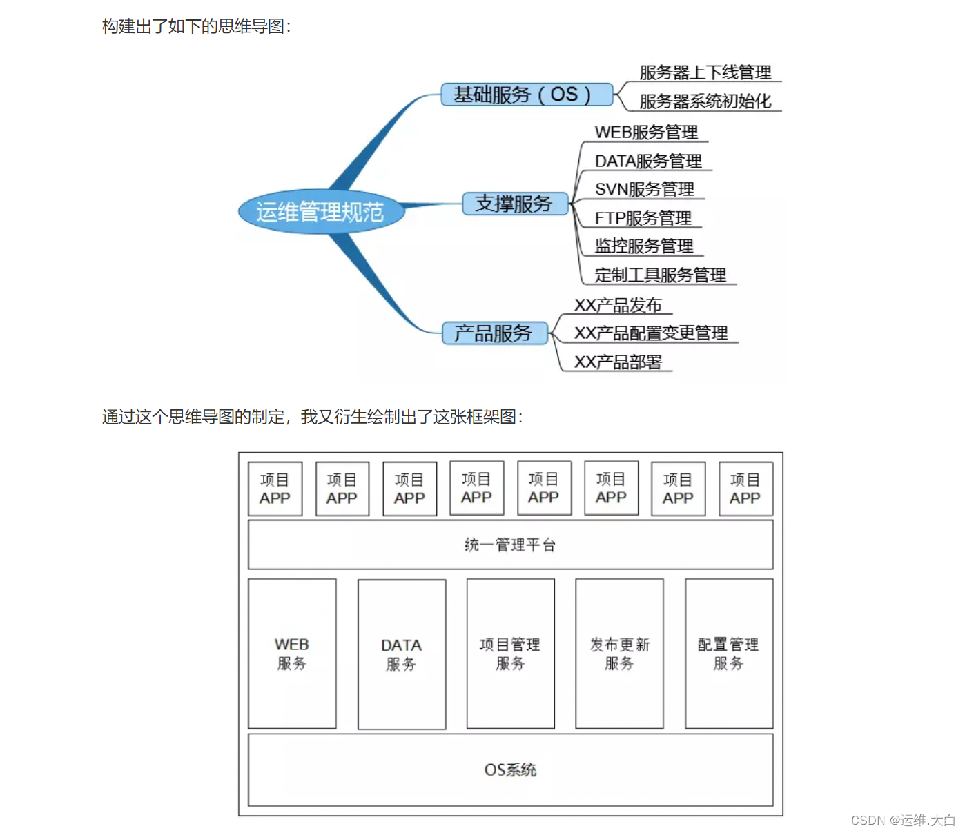 运维服务体系架构 运维体系搭建_运维_02