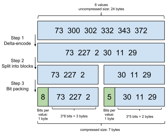 es搜索和redis es 搜索原理_Elastic Stack_03