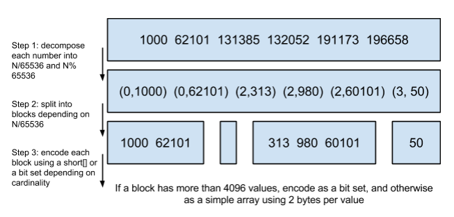 es搜索和redis es 搜索原理_Elastic Stack_04