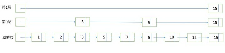 es搜索和redis es 搜索原理_倒排索引_06