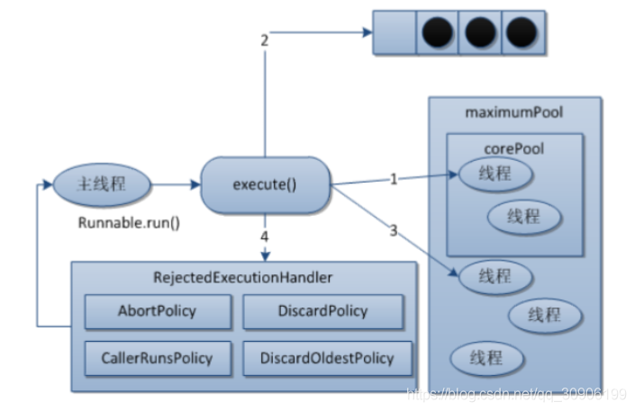 enableAsync java 线程池大小设置 java线程池参数详解_工作线程_02