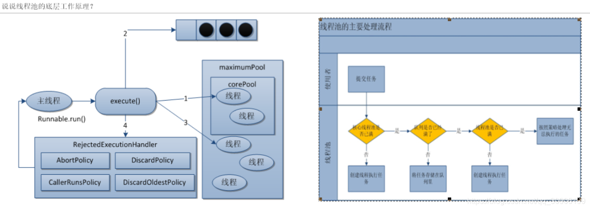 enableAsync java 线程池大小设置 java线程池参数详解_java