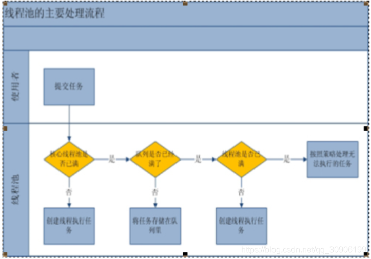 enableAsync java 线程池大小设置 java线程池参数详解_工作线程_03