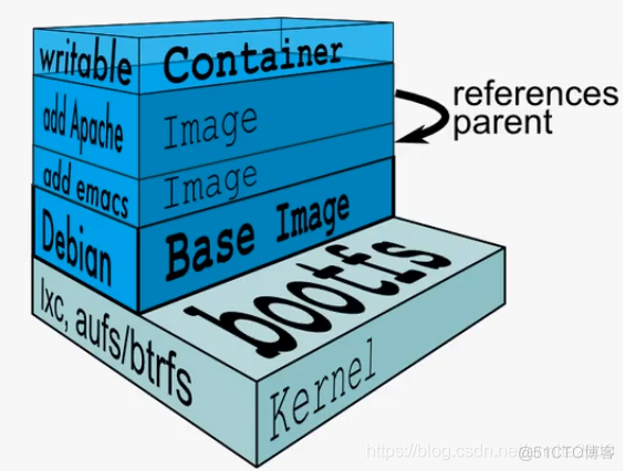 dockerfile 安装flask dockerfile 安装ossfs_docker