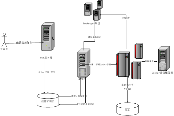 etl架构搭建 etl技术架构图_etl架构搭建_10