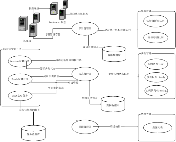 etl架构搭建 etl技术架构图_etl架构搭建_11