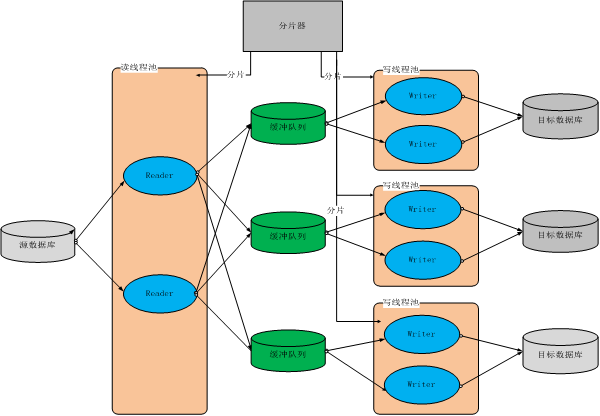 etl架构搭建 etl技术架构图_字段_12