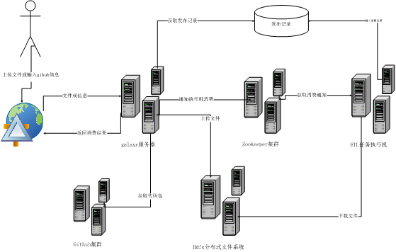 etl架构搭建 etl技术架构图_etl架构搭建_15