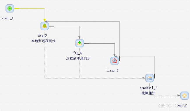 etl调度工具 mysql etl作业调度_etl调度工具 mysql_03