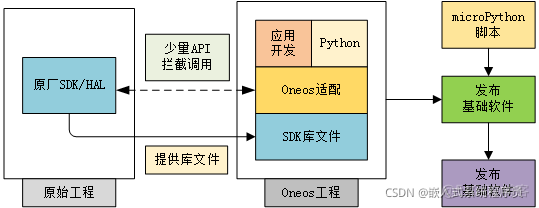 移动app架构图 中国移动框架结构_初始化_04