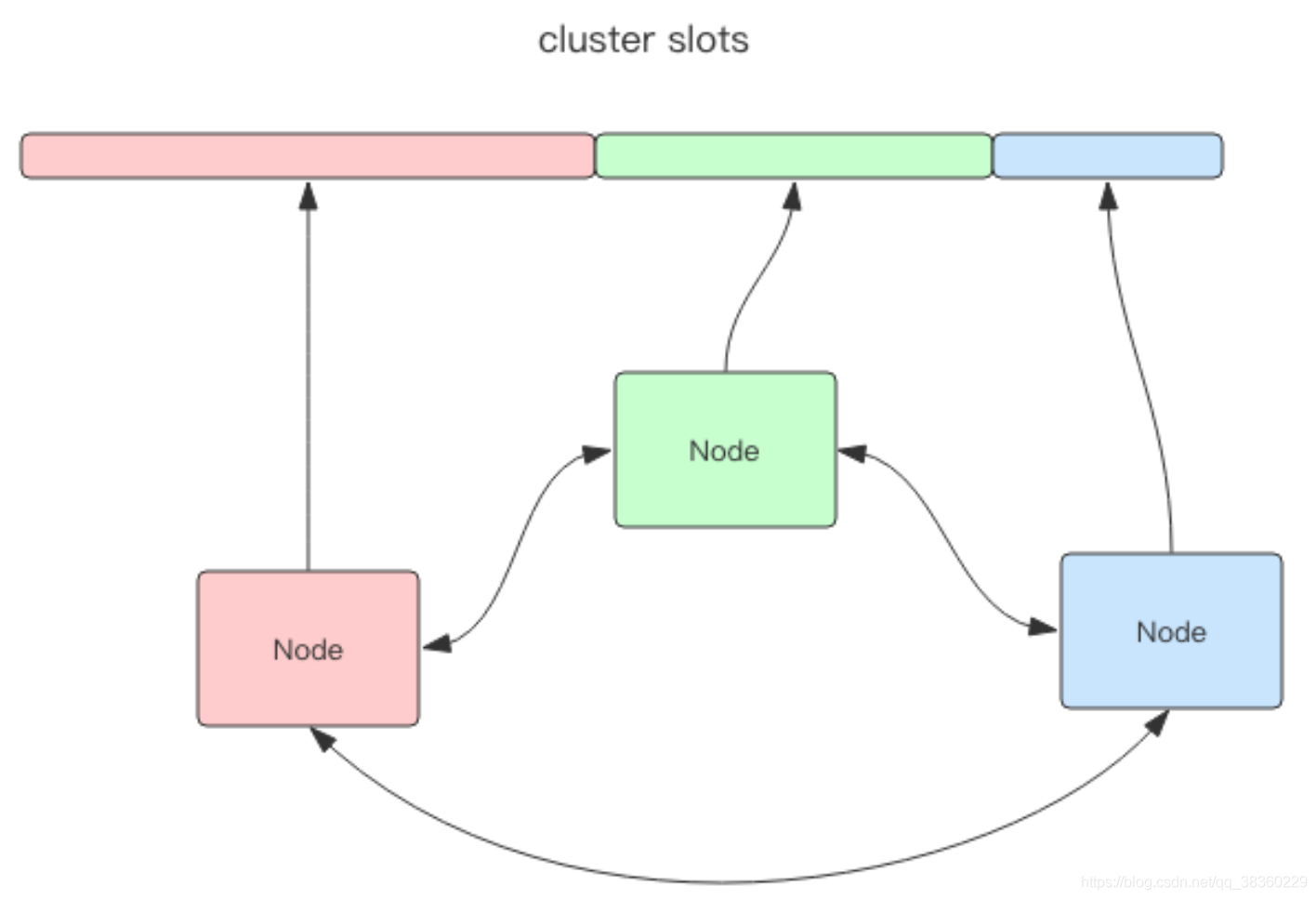 desktop集群 redis redis集群 cap_redis_14