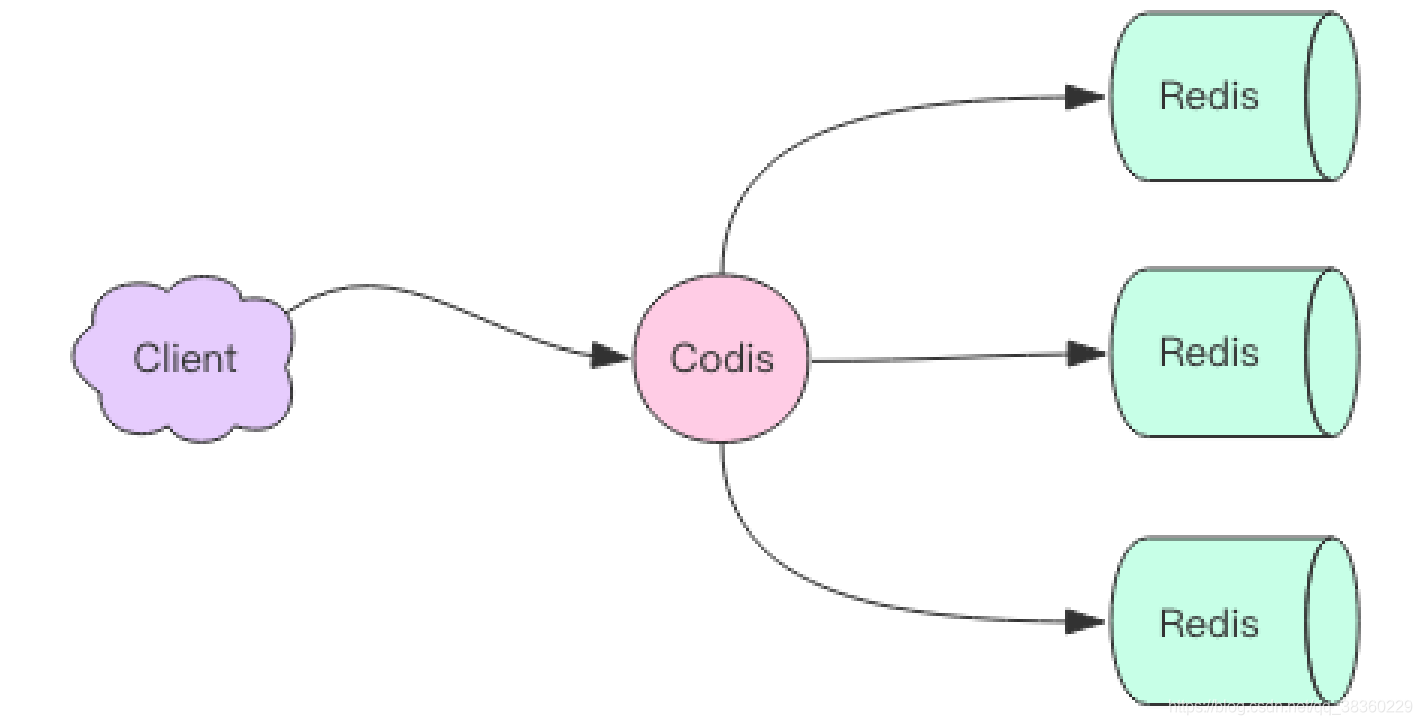 desktop集群 redis redis集群 cap_客户端_10