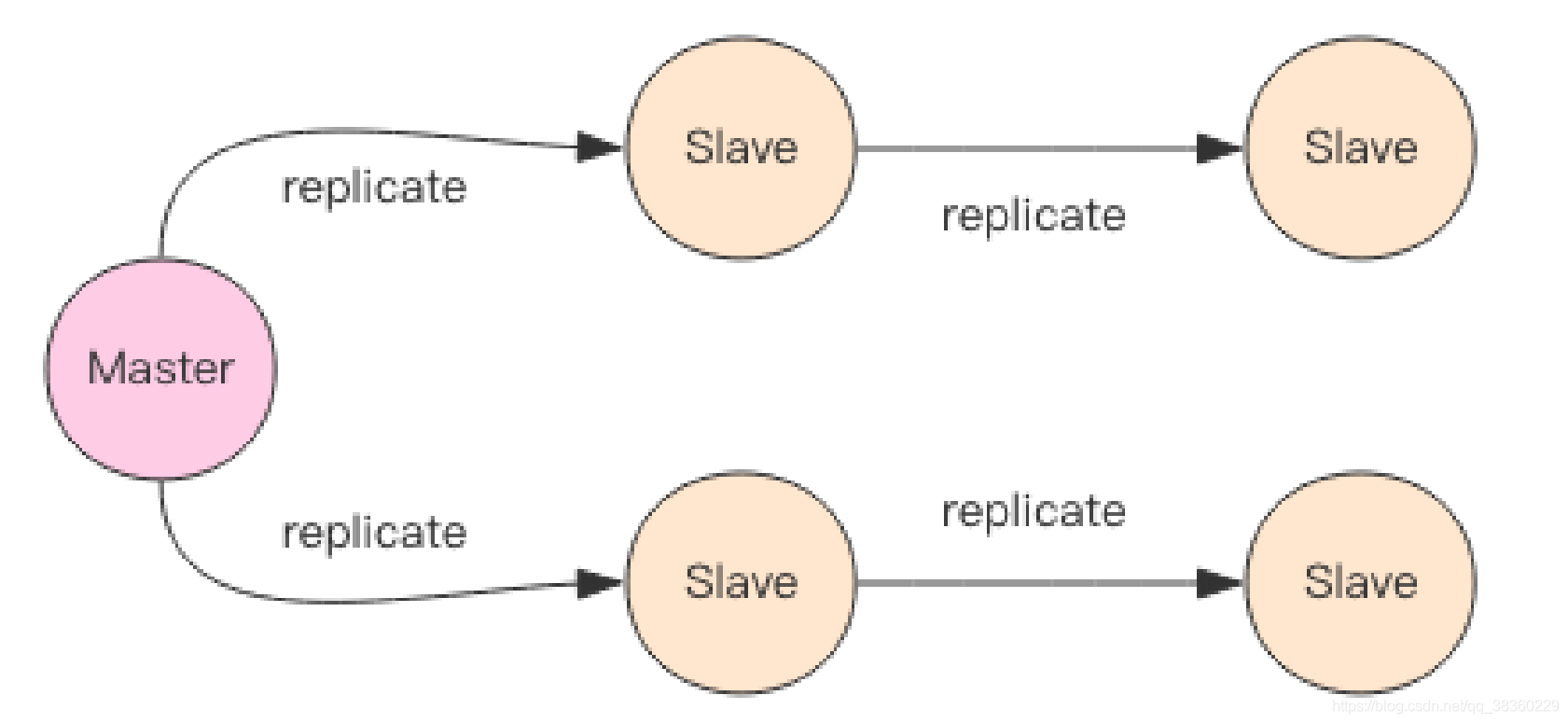 desktop集群 redis redis集群 cap_desktop集群 redis_02