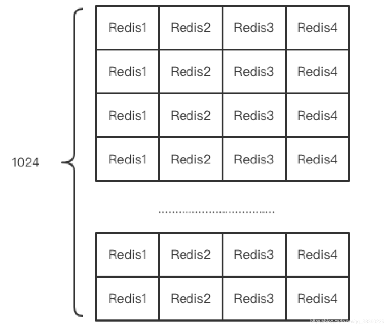 desktop集群 redis redis集群 cap_redis_12