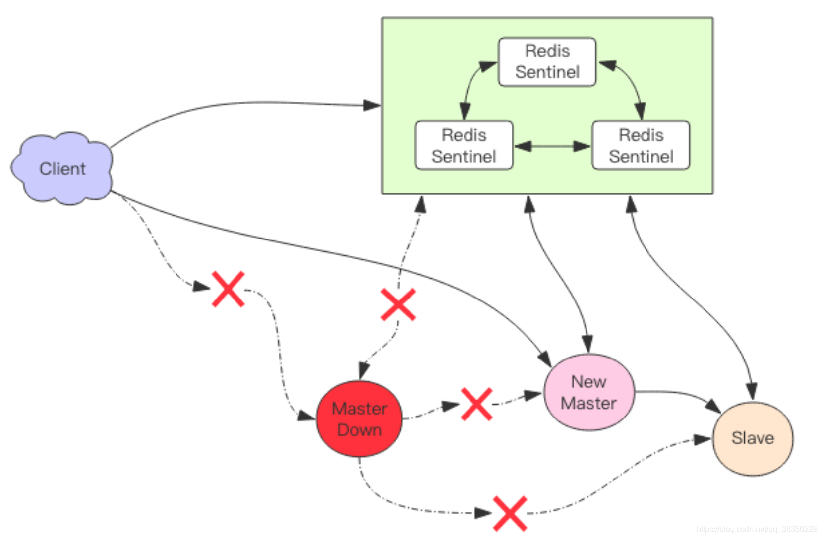 desktop集群 redis redis集群 cap_客户端_05