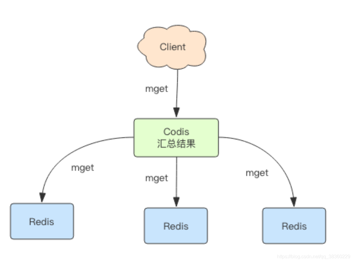 desktop集群 redis redis集群 cap_客户端_13