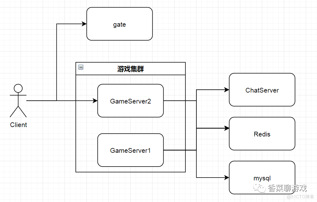 游戏公司 架构 游戏公司结构图_游戏_03