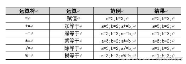 excel java 第三行开始插入 java三行代码_excel java 第三行开始插入_03