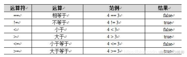 excel java 第三行开始插入 java三行代码_excel java 第三行开始插入_04