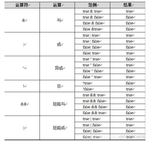 excel java 第三行开始插入 java三行代码_Java_05