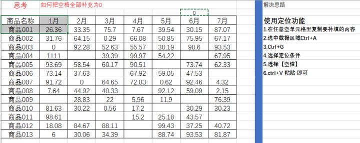 excel数据分析的常用方法 excel数据分析常用技巧_数据区