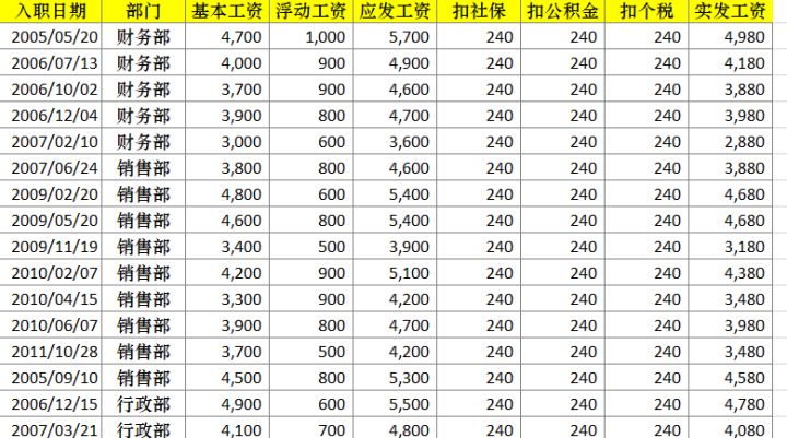 excel数据分析的常用方法 excel数据分析常用技巧_数据_07