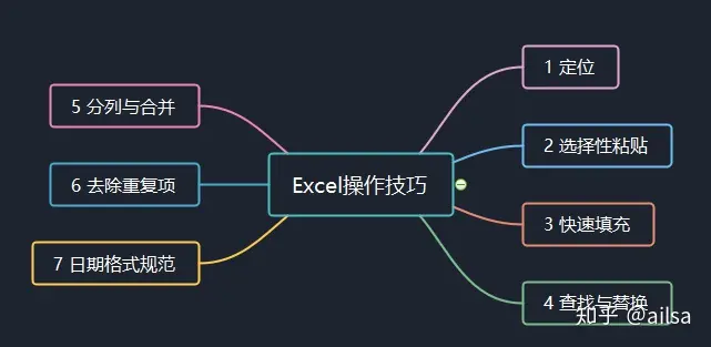 excel数据分析的常用方法 excel数据分析常用技巧_数据区_14