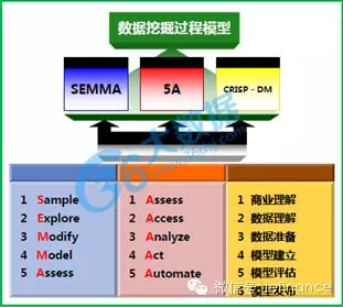 excel数据挖掘选项在哪 数据挖掘三种方法_excel数据挖掘选项在哪_06